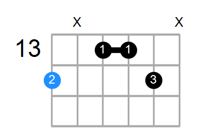 F#6sus2 Chord